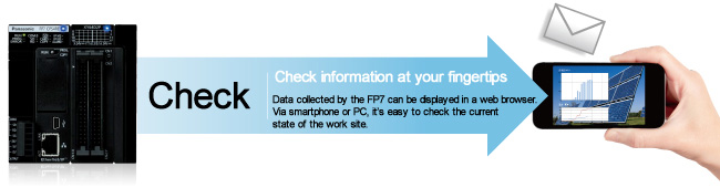 Check　Check information at your fingertips