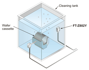 Detecting wafer cassette in cleaning tank