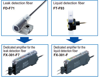 For use with leak detection or liquid detection fiber only