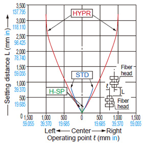 FT-R41W Horizontal direction