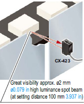 Beam axis alignment made easy with a high luminance spot beam