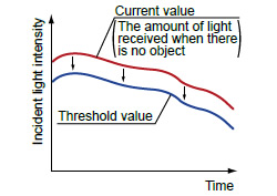 Threshold tracking function saves maintenance time