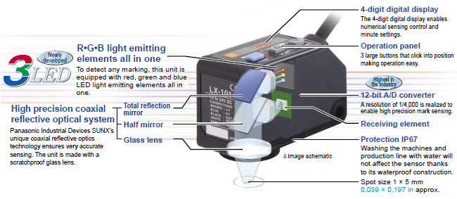 Grafiek lens waardigheid Digital Mark Sensor LX-100 - Panasonic