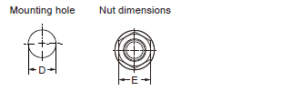 Mounting hole and nut dimensions