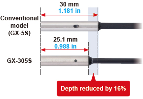 Further reduction of the size of small-diameter type sensors for easier embedment
