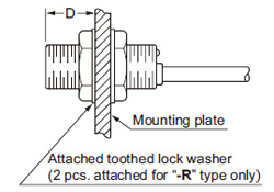 Mounting Shielded of threaded type