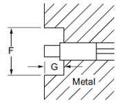 Distance from surrounding metal Embedding of the sensor in metal