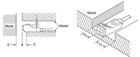 Influence of surrounding metal Top sensing type