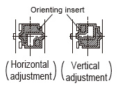 Changes in the orientation of adjustment for angle adjustable (horizontal / vertical) actuators