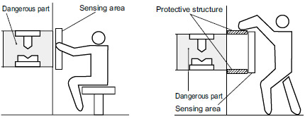 Sensing area Correct mounting method