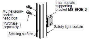 MS-SF2B-2 In case of side mounting