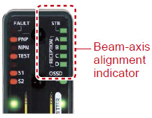 Beam-axis alignment indicators help to reduce startup time