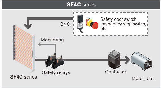 Direct connection of safety devices