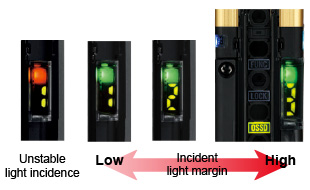 Confirmation of light intensity margin