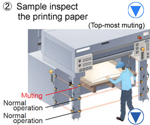 (2)Sample inspect the printing paper (Top-most muting)