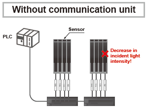 Without communication unit