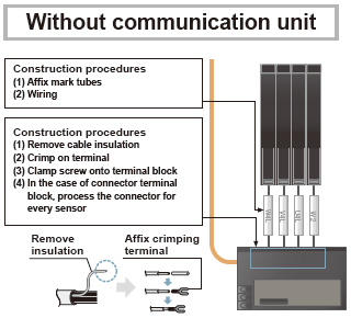 Without communication unit