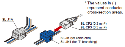 Branch cable to main cable connection and S-LINK V I/O unit to main cable connection