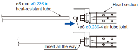 Connection of pipe to head section