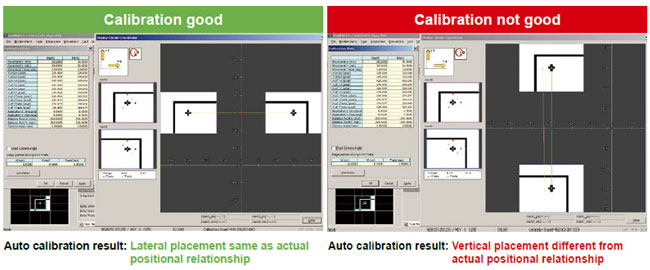 Calibration graphics