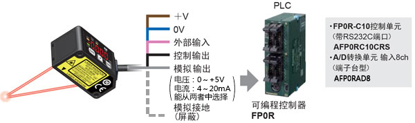配备0～5V的模拟电压输出