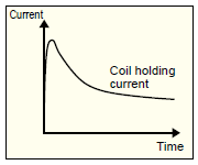 CRCoil current