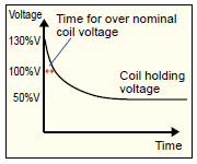 CRCoil voltage
