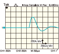 Capacitive load wave