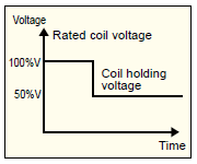 switch method Coil voltage