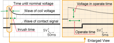 HE-V Relay Wave of coil voltage