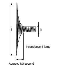 (1) Incandescent Lamp Load