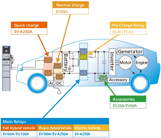 EV Relays (DC Contactors) | Automation Controls ... relay configuration diagram 
