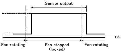 Lock sensor specifications