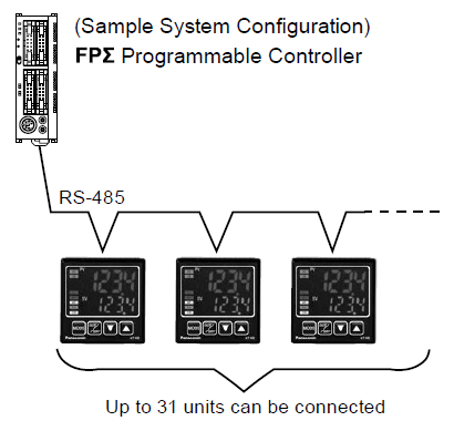 Sample System Configuration