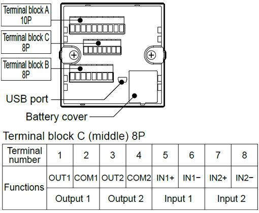 Equipped with input and output terminals