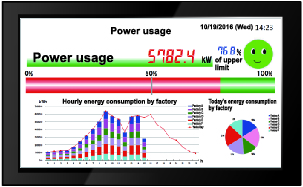Show power usage