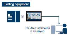 Visualization of the operational status of existing equipment