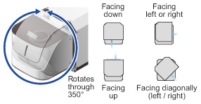 Rotating head design (standard models)