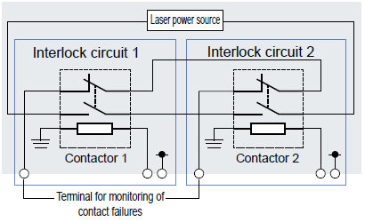 Duplicate interlock circuit