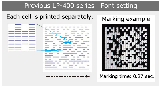 Previous LP-400 series   Font setting
