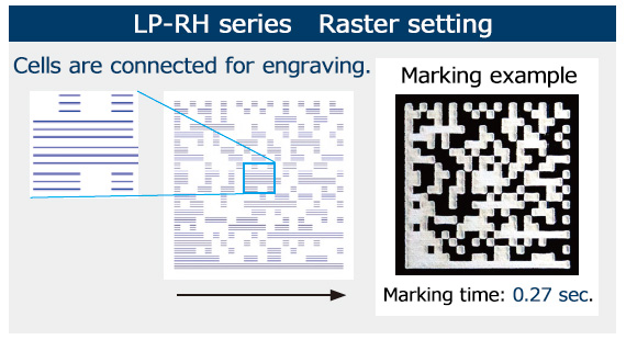 LP-RH series   Raster setting