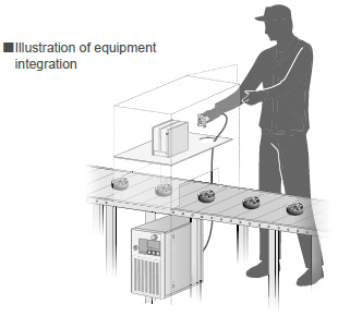 Illustration of equipment integration