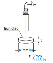 Linearity in case of disc-shaped or cylindrical objects In case of disc