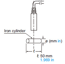 Linearity in case of disc-shaped or cylindrical objects In case of cylinder