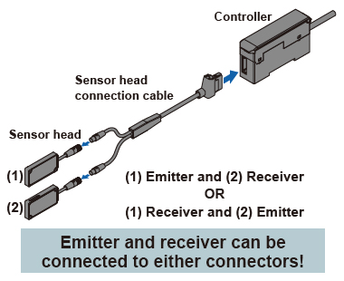 Automatic emitter / receiver cable recognition