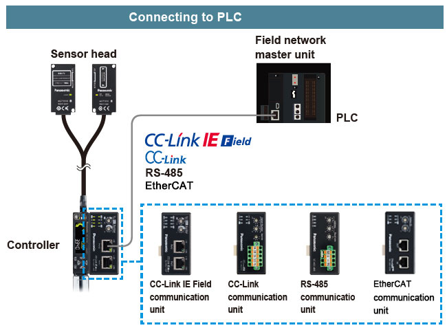 Connecting to PLC