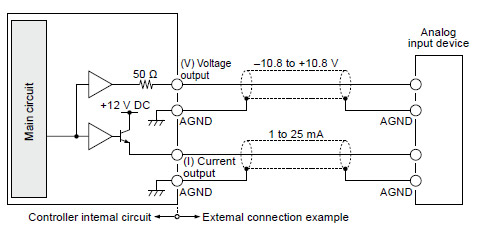 Analog output (Common in NPN output type and PNP output type)