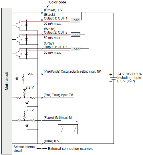 I/O circuit diagrams When selecting NPN output