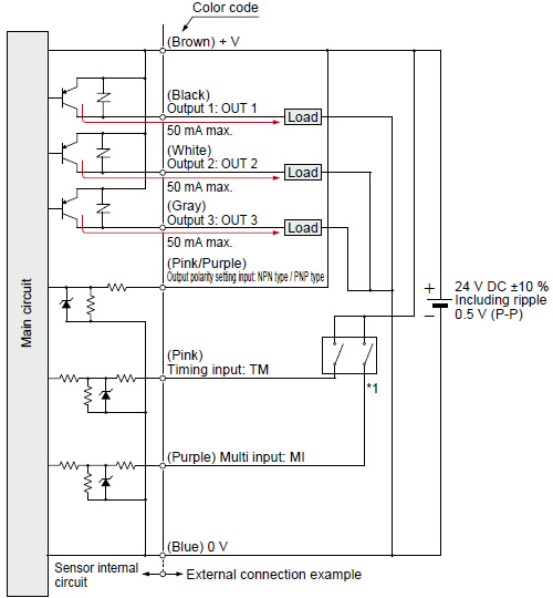 I/O circuit diagrams When selecting PNP output