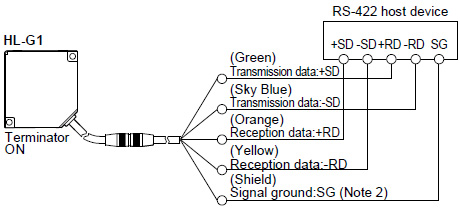 RS-422 1-to-1 connection